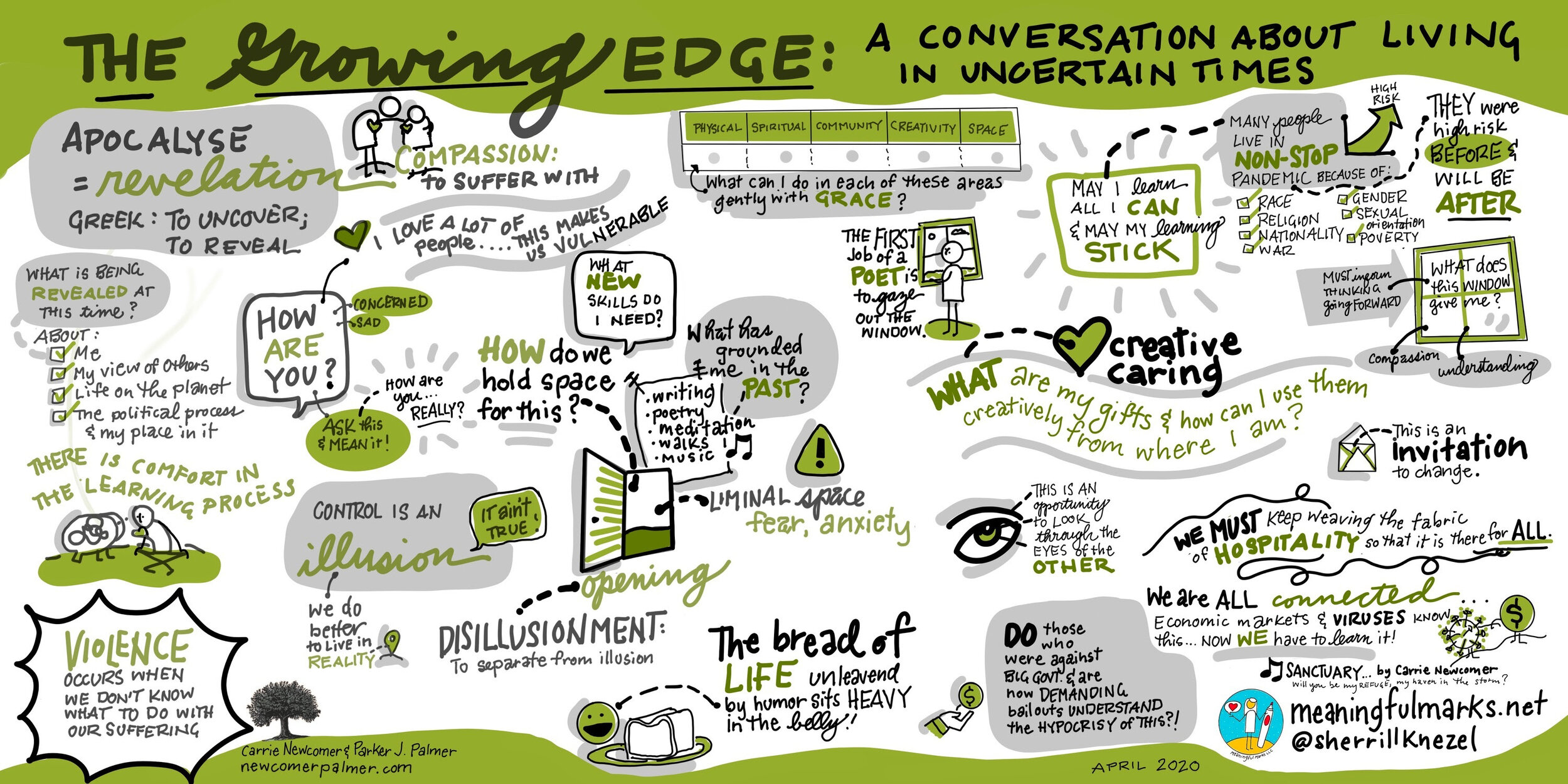 Sherrill Knezel’s graphic recording of Parker Palmer and Carrie Newcomer’s recent podcast episode about living in uncertain times.